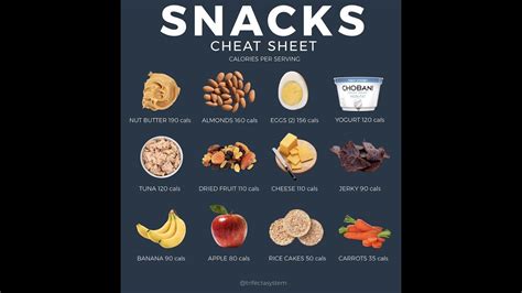 A Guide To Easy And Healthy Snacks Healthy Fitness Recipes Abs Hot