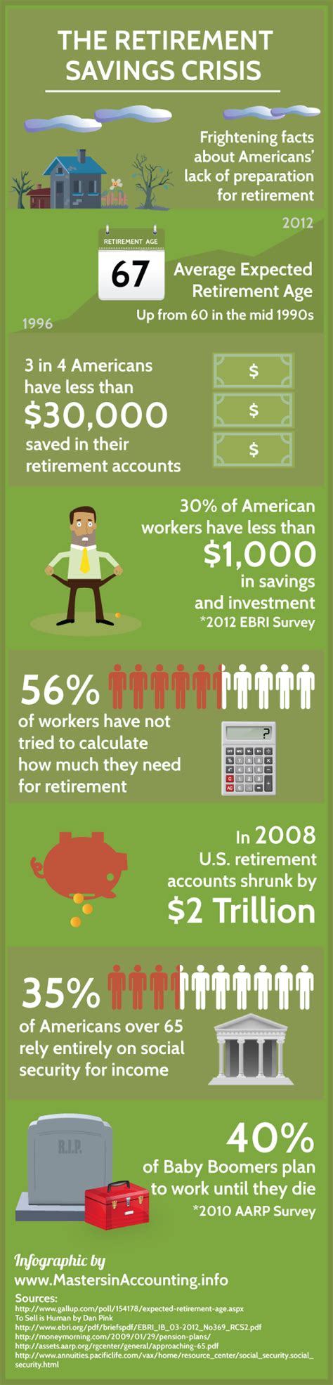 Infographic The Retirement Savings Crisis