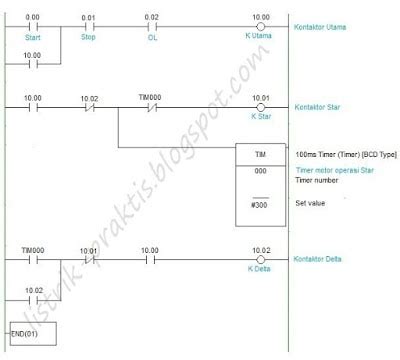 (magnet contactor) pada rangkaian utama yang terdiri dari 3 buah mc (k1, k2, k3) Rangkaian Kontaktor Magnet Star Delta Manual / Pengendalian Motor Listrik 3 Phasa Dengan Star ...