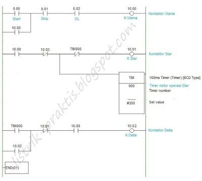 Arak putaran motor ke sebenarnya pf controller rvc ini sudah mempunyai fungsi tombol manual dan automatisnya dalam. Rangkaian Kontaktor Magnet Star Delta Manual / Understanding Star Delta Starter Youtube ...