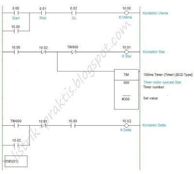 Star delta manual calculation contactor and olrfull description. Rangkaian Kontaktor Magnet Star Delta Manual ...