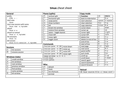 Tmux Cheat Sheet Download Printable Pdf Templateroller