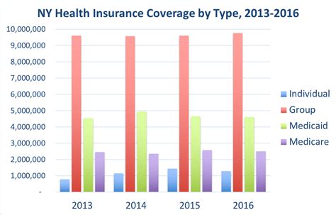 What health insurance the u.s. New York Health Insurance - ValChoice