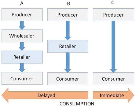 Retailing Overview