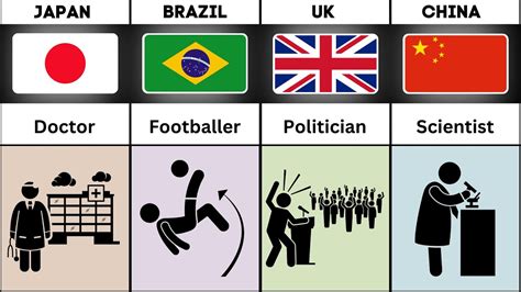 Most Respected Jobs In Different Countries - YouTube
