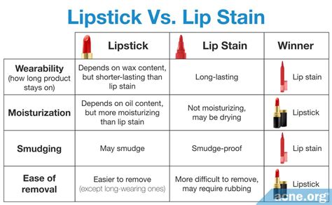 Is Lipstick Worse For Acne Than Lip Stain