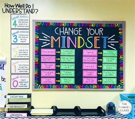 Growth Mindset Bulletin Board Change Your Mindset The Collaborative Class