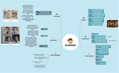 Bj Habibie Xmind Mind Mapping Software IMAGESEE