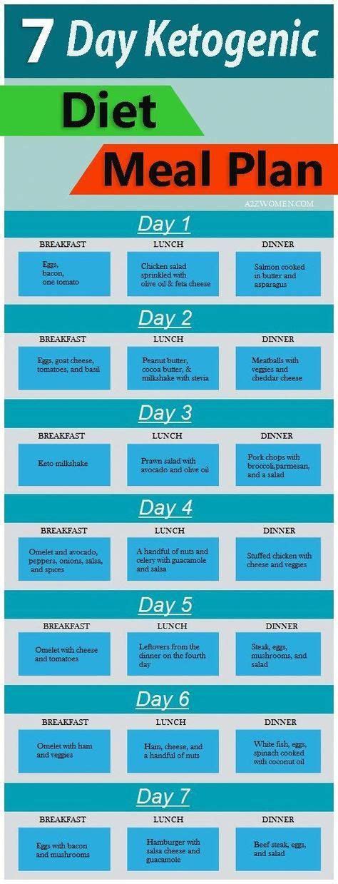 7 Day Ketogenic Diet Meal Plan Diabeticdiet Easy Ketogenic Meal Plan Ketogenic Meal Plan