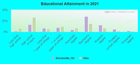 Brecksville Ohio Oh 44141 44147 Profile Population Maps Real Estate Averages Homes