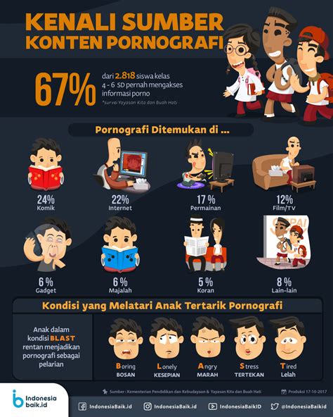 kenali sumber konten pornografi indonesia baik