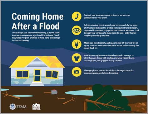 Flood Insurance Resources Denton County Tx