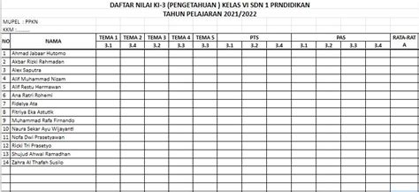 Format Penilaian Kelas 123456 Sdmi K13 Tahun 20212022