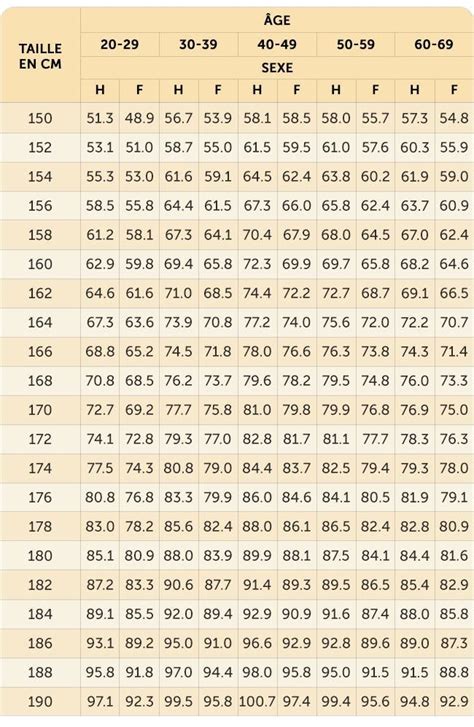 Le Tableau Du Poids Idéal Selon La Morphologie Et La Taille Siha Wa Jamal