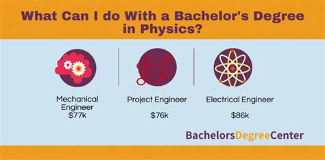 What Can I Do With A Physics Degree Bachelors Degree Center