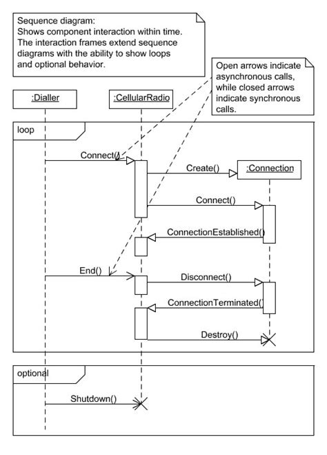 Uml Software For Sequence Diagrams Stack Overflow