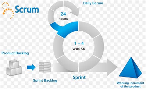 Scrum Sprint Agile Software Development Template Presentation Png