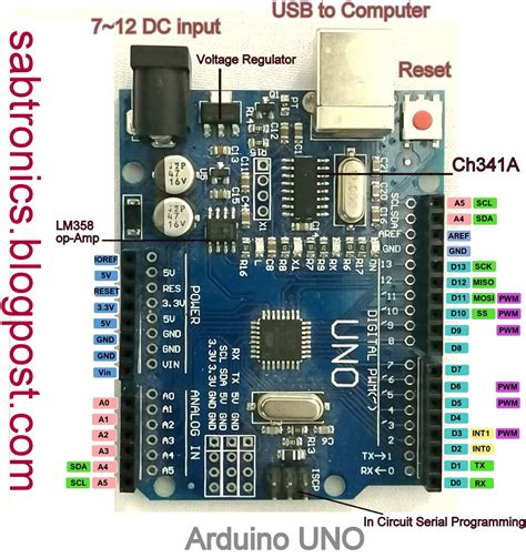Arduino Uno Pinout With Port Numbers Buzzrewa