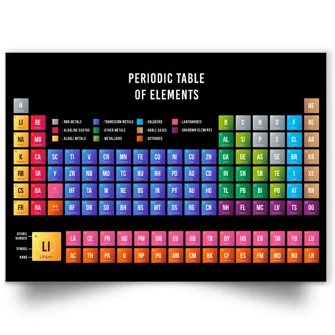PERIODIC TABLE OF Elements Educational Science Wall Chart Poster A5 A4