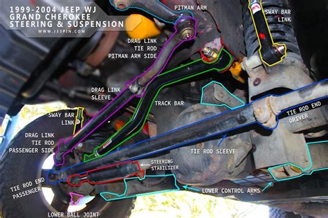 Updated Front End Steering And Suspension Map For The Jeep Wj Steering