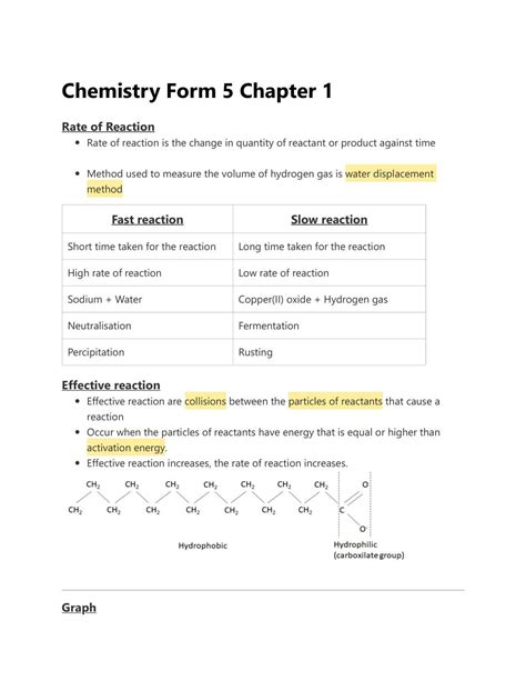 Chemistry Form 5 Notes Chemistry Spm Thinkswap
