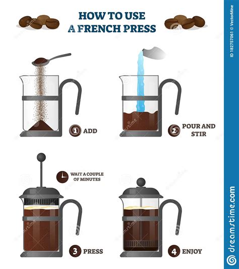 A french press ideally steeps the coffee grounds and heated water inside a beaker. How To Use A French Press Coffee Explanation Educational ...