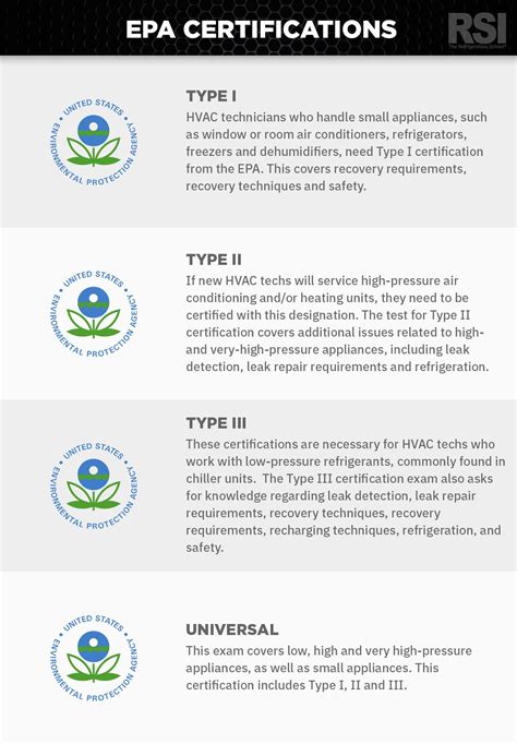 Types Of Hvac Certification The Refrigeration School Rsi