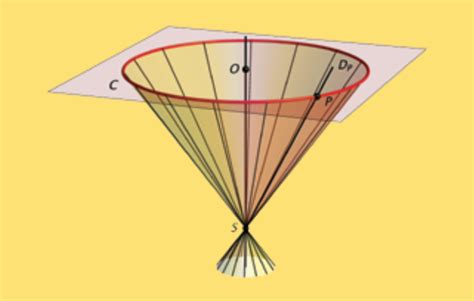 Les Sphères De Dandelin Accromath