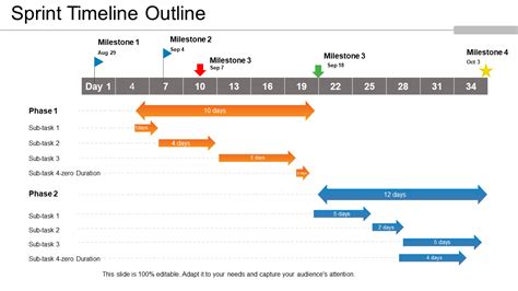 Top 10 Ppt Templates To Construct A Sprint Timeline Free Pdf Attached