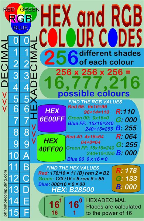 Rgb And Hex Color Codes