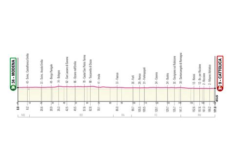 Etapa 21 giro de italia 2021. Giro de Italia 2021 Etapa 5 | TopBici