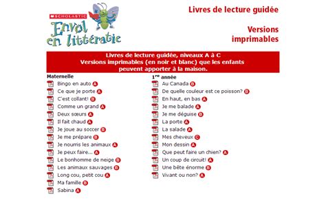 Primary French Immersion Resources: Free printable French books ...