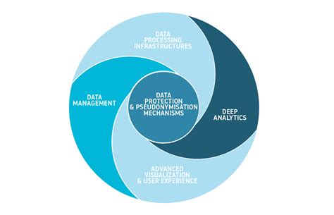 This is a part time job. Data Protection is key as part of the data science process ...