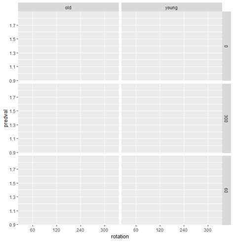 R How To Plot Multiple Lines Per Facet Using Facet Grid In Ggplot Images