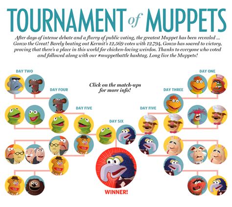 Tournament Of Muppets National Post