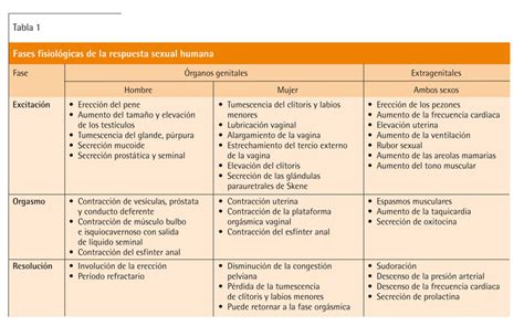 La Respuesta Sexual Humana Amf 2010