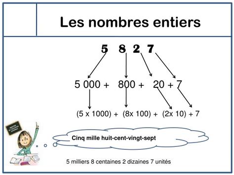 Ppt Les Nombres Entiers Powerpoint Presentation Free Download Id