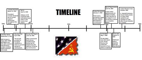 Secrets Of The Cold War Cold War Timeline