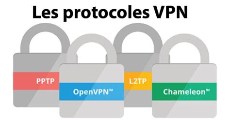 Quels Sont Les Différents Protocoles Vpn Quest Ce Qui Les Différencie