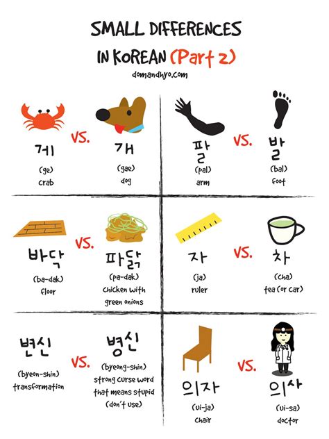 Small Differences Similar Words In Korean Korean Language Learn