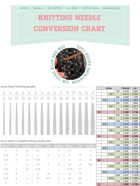 Knitting Needle Conversion Chart For Use With Drill Bit Sizing Gauge