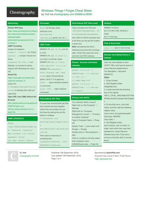 Windows Command Line Cheat Sheet Cheat Sheet Images