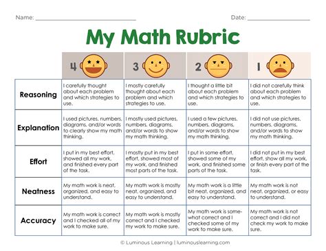 Math Rubrics For Elementary Students