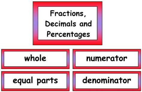 New National Curriculum Fraction Decimal And Percentages Vocabulary Cards