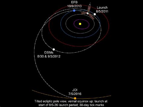 First Image Captured By Nasas Jupiter Bound Juno Earth Moon Portrait