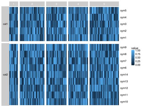 R Ggplot Facet Grid Panel Spacing W Axis Label Position Right