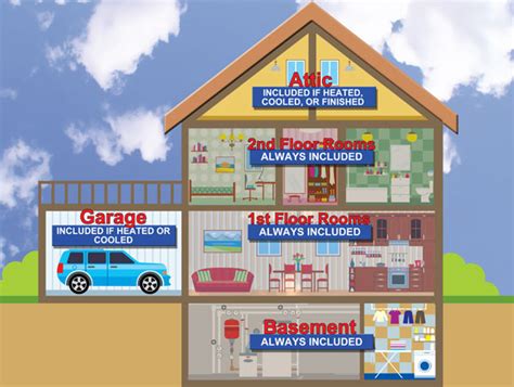 What is house of quality diagram? Residential Energy Consumption Survey (RECS) - Analysis & Projections - U.S. Energy Information ...