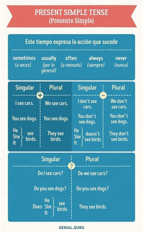 Una Colección De Tablas útiles De Gramática De Inglés En Taringa