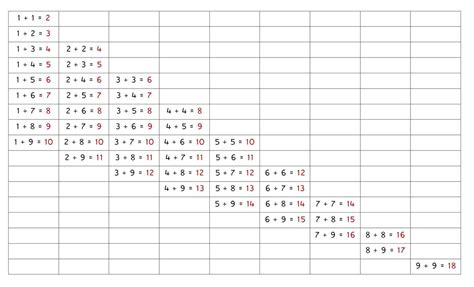 Fileaddition Chart 2pdf Montessori Album