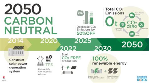 2050 Carbon Neutral ｜ Sustainability ｜ Company Information ｜ Shintec